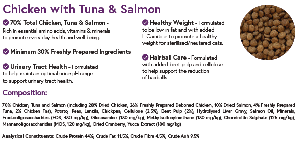 Chicken, Salmon & Tuna for Sterilised/Neutered Adult Cats