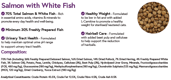 Salmon & White Fish for Sterilised/Neutered Adult Cats