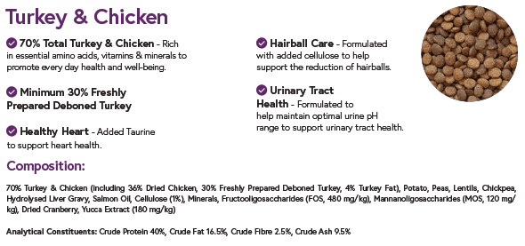 Chicken & Turkey for Adult Cats