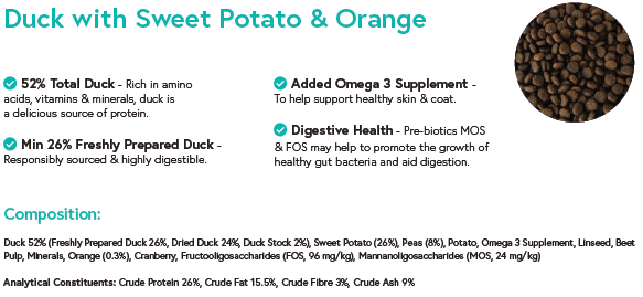 Duck with Sweet Potato for Small Breed Adult Dogs