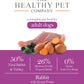 The Healthy Pet Company Complete Meal - Rabbit & Turkey for Adult Dogs - The Healthy Pet Company