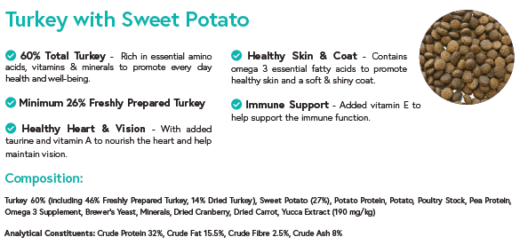 Turkey & Sweet Potato for Adult Cats