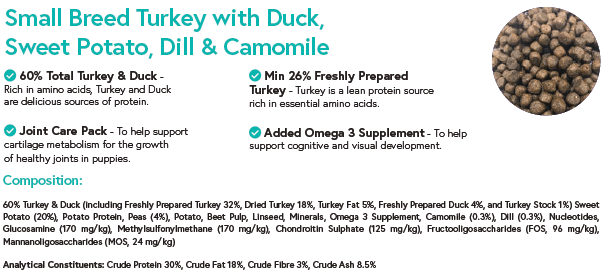 Turkey, Duck and Sweet Potato for Small Breed Puppies