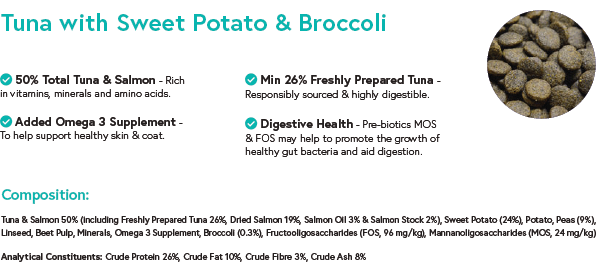 Tuna, Sweet Potato & Broccoli for Adult Dogs