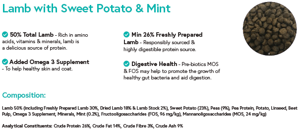 Lamb, Sweet Potato & Mint for Small Breed Adult Dogs