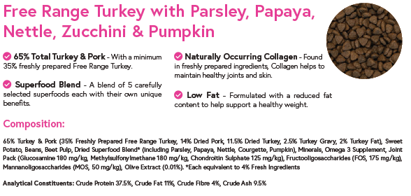 Light Turkey & Pork for Small Breed Adult Dogs